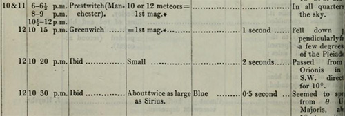Features an entry from Robert Philips Greg on December 10-12, 1862.