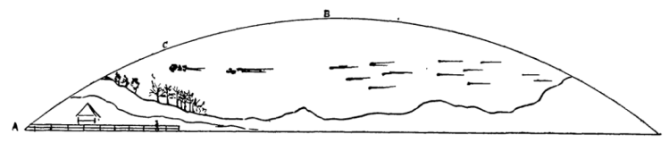 Pencil sketch showing meteors low over the horizon of a landscape.