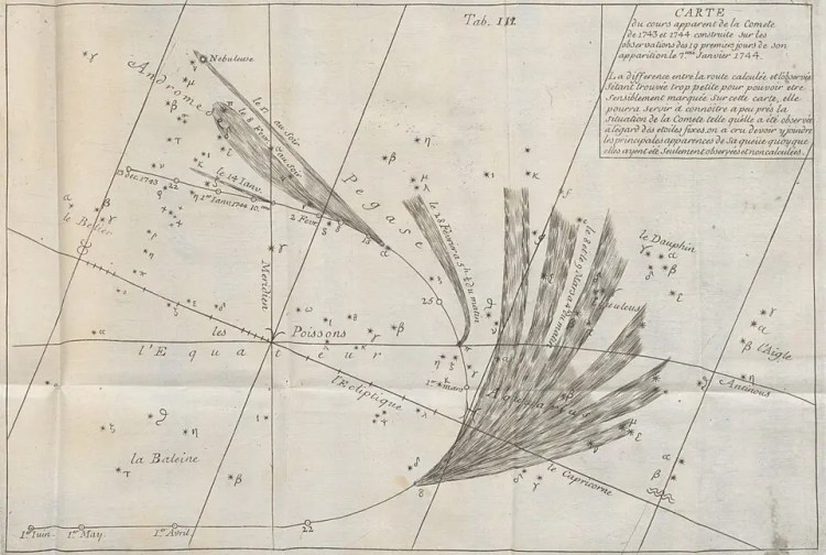 Sketch of comet the Great Comet of 1744 as it passed through the sky from December 13 to March 8. Author Jean Philippe Loys de Cheseaux
